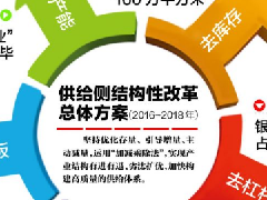 2017年這些門窗廠商將面臨淘汰出局?！！