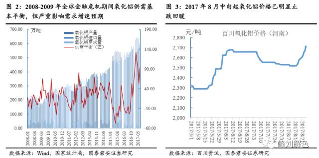 鋁價(jià)2萬元/噸，那氧化鋁呢？
