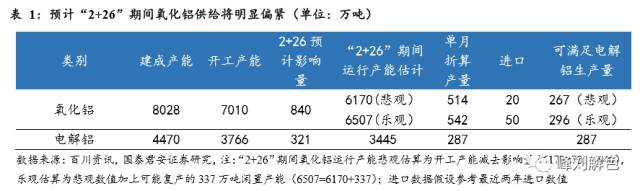 鋁價(jià)2萬元/噸，那氧化鋁呢？