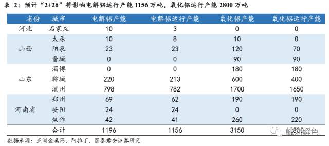 鋁價(jià)2萬元/噸，那氧化鋁呢？