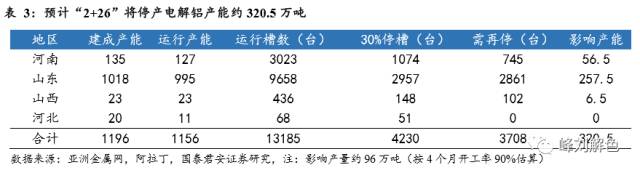 鋁價(jià)2萬元/噸，那氧化鋁呢？