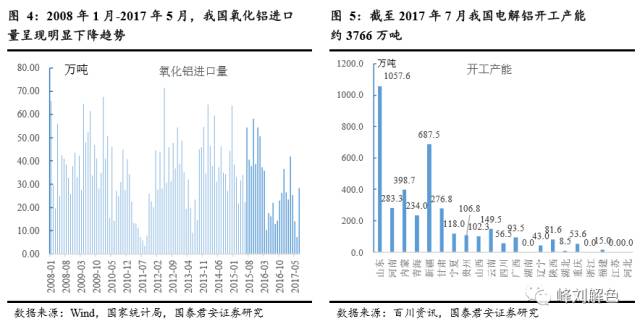 鋁價(jià)2萬元/噸，那氧化鋁呢？