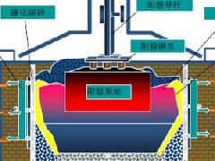 挪威科納斯：獨特的鋁電解槽主動冷卻技術(shù)