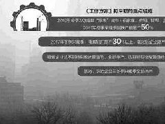 冬季限產(chǎn)開始，電解鋁價格有望繼續(xù)上漲