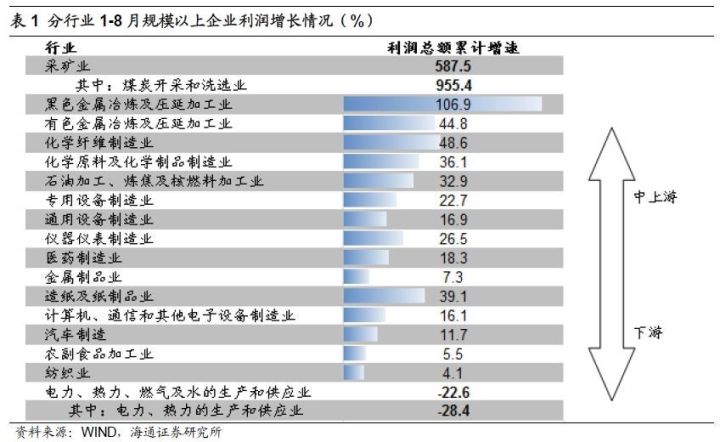 煤、鋼、有色，誰在竊喜，誰在憂慮？
