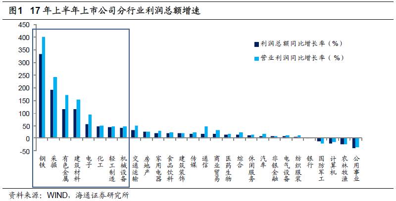 煤、鋼、有色，誰在竊喜，誰在憂慮？