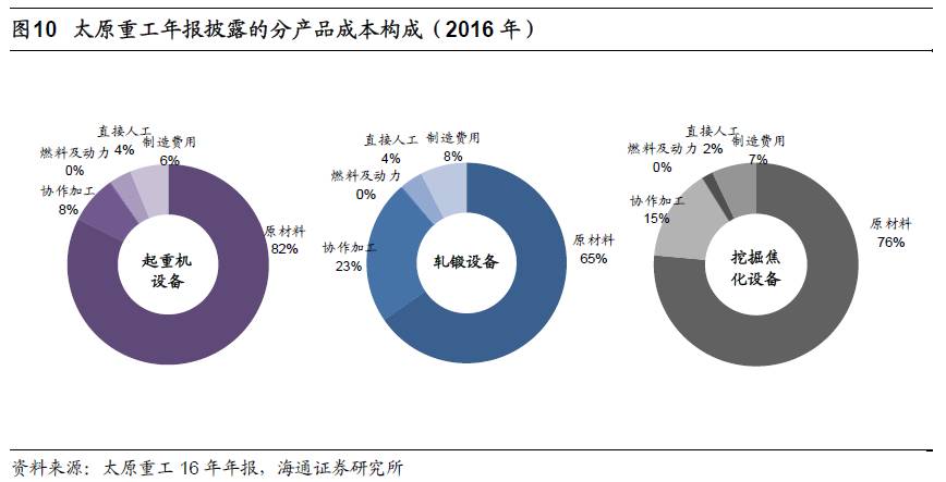 煤、鋼、有色，誰在竊喜，誰在憂慮？