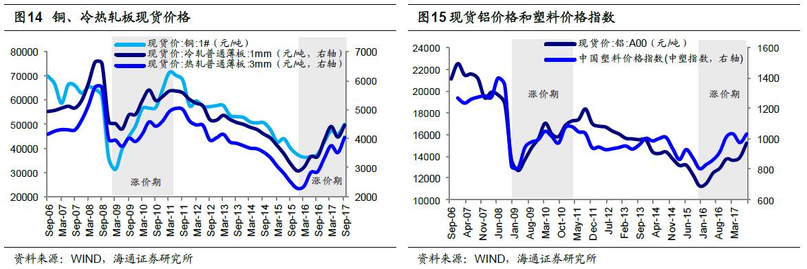 煤、鋼、有色，誰在竊喜，誰在憂慮？